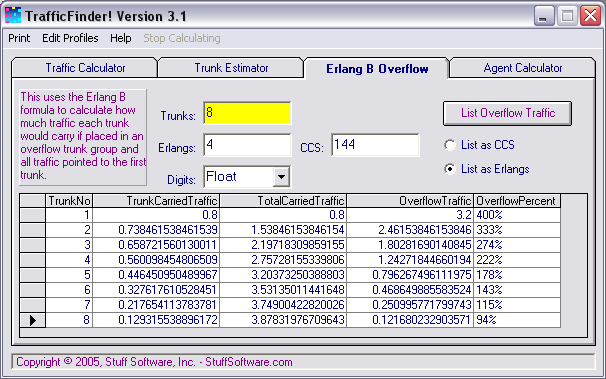 Free Erlang B Calculator Online