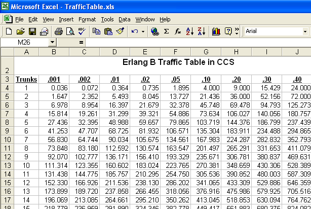 Free Erlang B Calculator